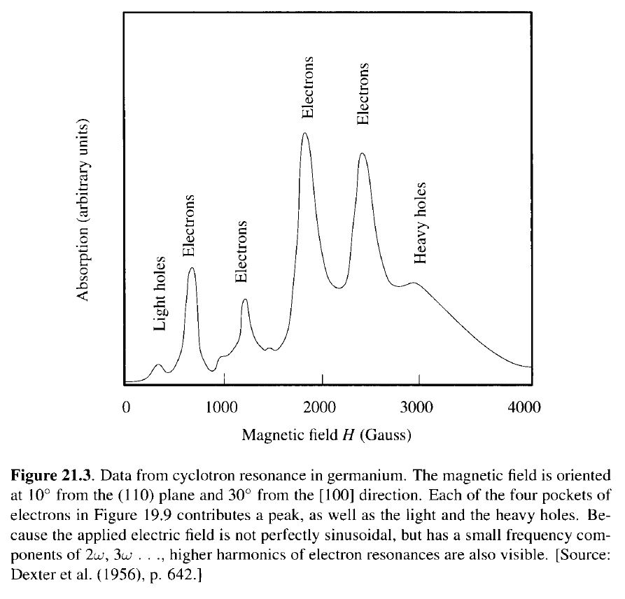 1. Optical measurements (a) Use the locations of the