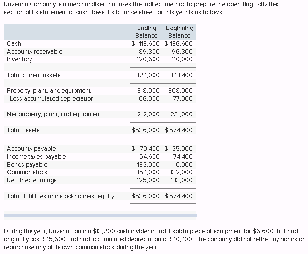 solved-11-would-the-operating-activities-section-of-the-chegg