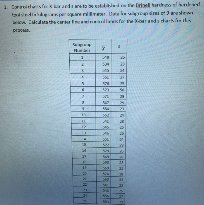 Solved Control charts for Xbar and s are to be established