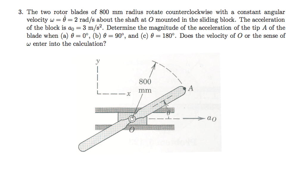 Solved The two rotor blades of 800 mm radius rotate
