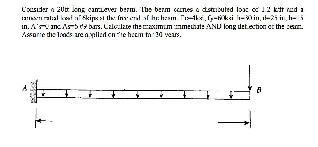 solved-consider-a-20ft-long-cantilever-beam-the-beam-chegg