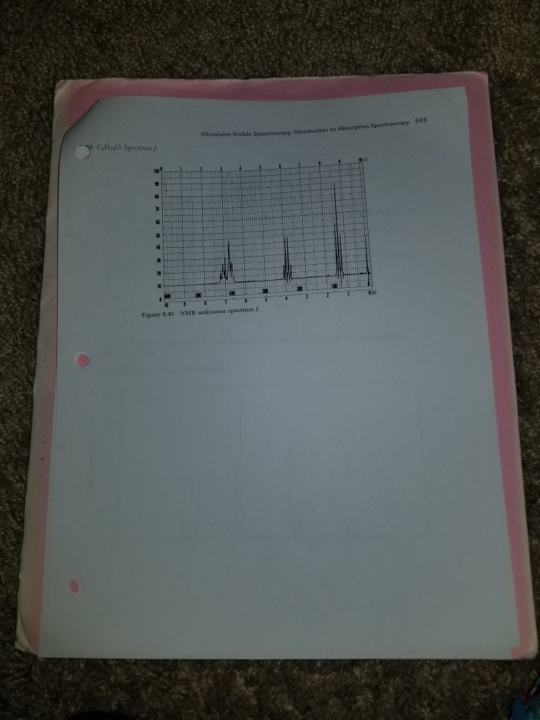 Solved Spectroscopy Assignment Il H NMR Problems After