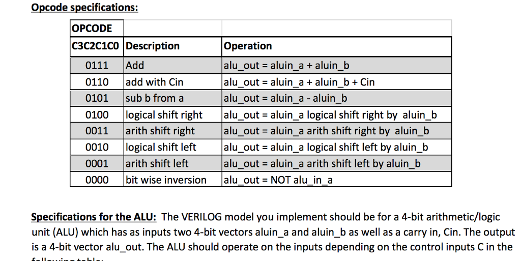 module ALU( input logic [30] aluin_a,input logic