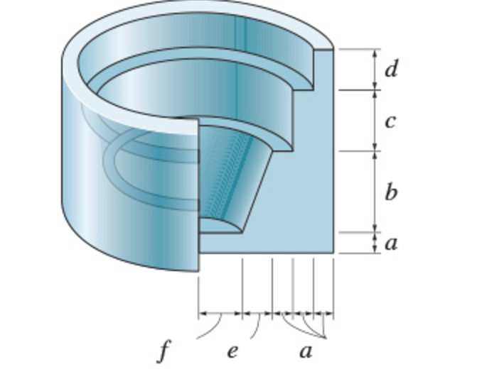 Solved The brake piston consists of a full circular part. | Chegg.com