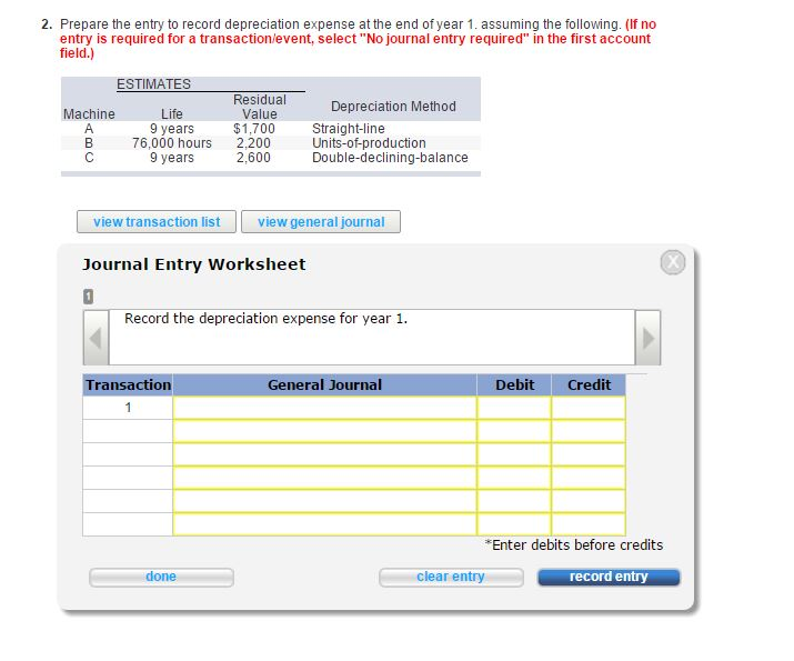 Solved Prepare the entry to record depreciation expense at