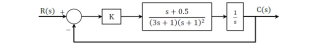 Solved For the unity feedback proportional control system | Chegg.com