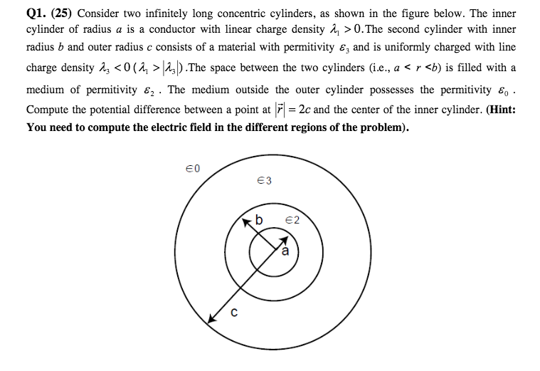 Solved Consider two infinitely long concentric cylinders, as