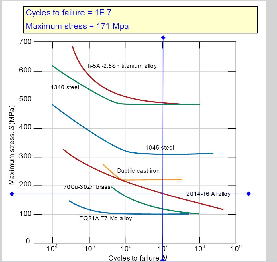 Solved A cylindrical 2014-T6 aluminum alloy bar is subjected | Chegg.com