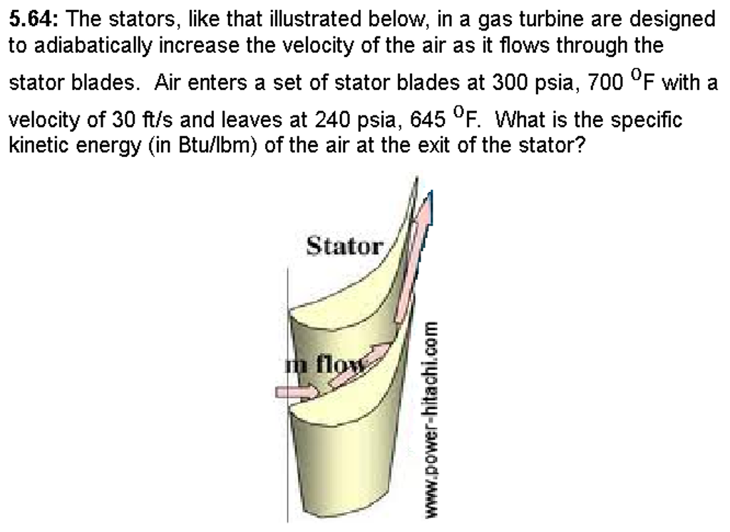 The stators, like that illustrated below, in a gas