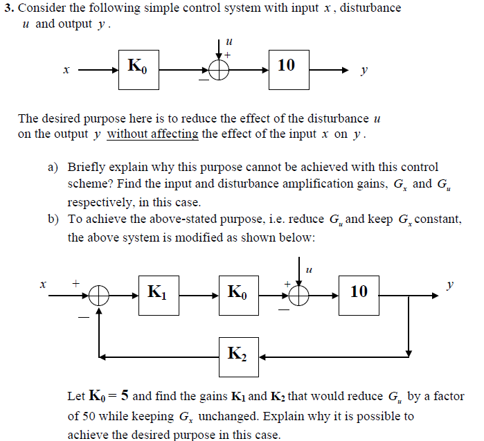 Solved Consider the following simple control system with | Chegg.com