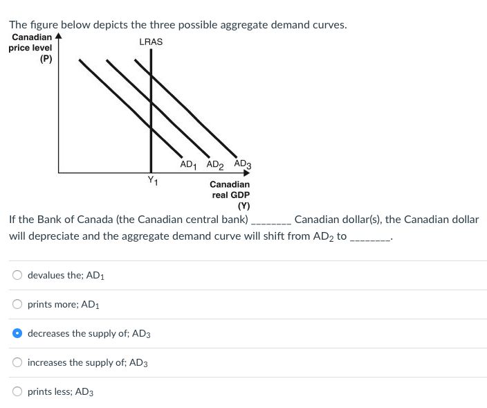 Solved The figure below depicts the three possible aggregate | Chegg.com