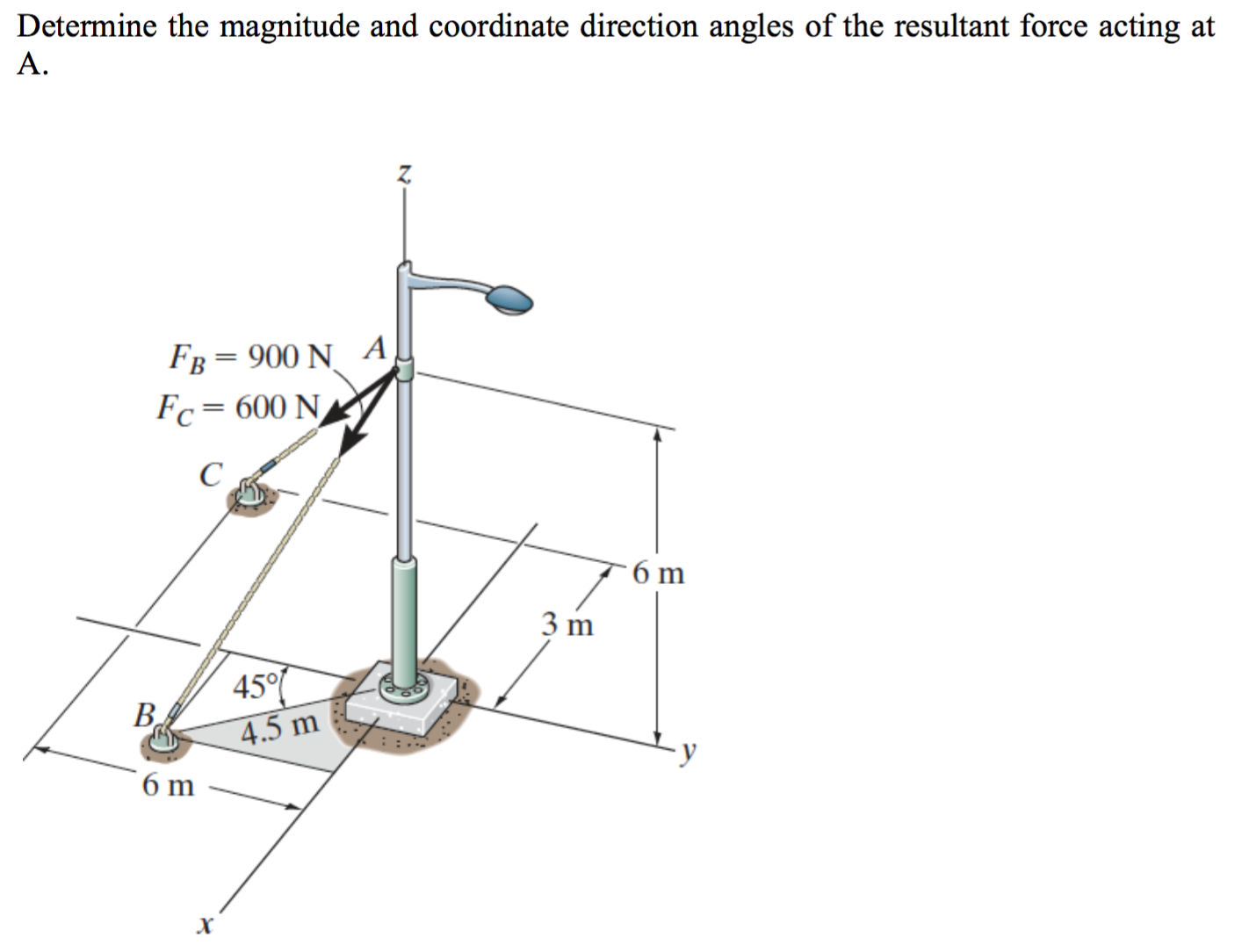 solved-determine-the-magnitude-and-coordinate-direction-chegg