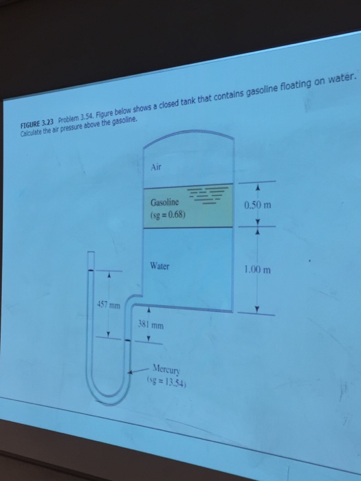 Solved Figure below shows a closed tank that contains