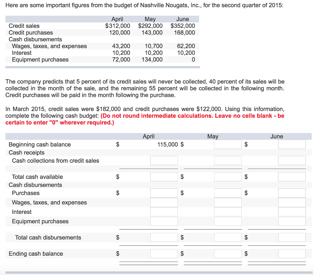 Solved Here are some important figures from the budget of | Chegg.com