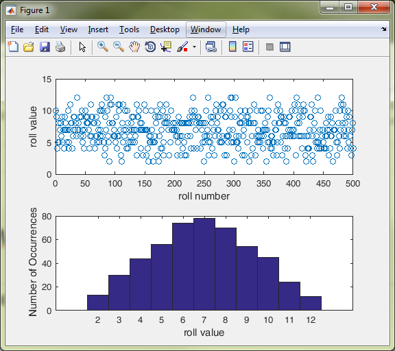 Solved •Develop a MatLab model that rolls 2 dice 50 times.