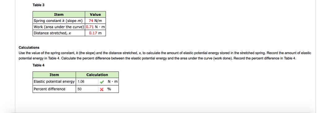 solved-use-the-value-of-the-spring-constant-k-the-slope-chegg