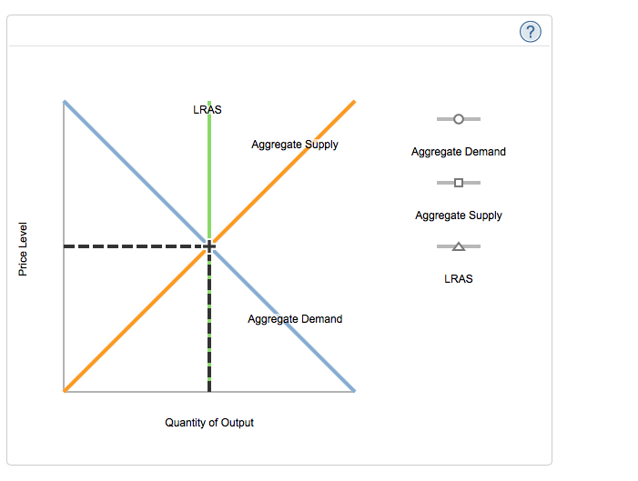 solved-suppose-the-economy-is-in-a-long-run-equilibrium-as-chegg