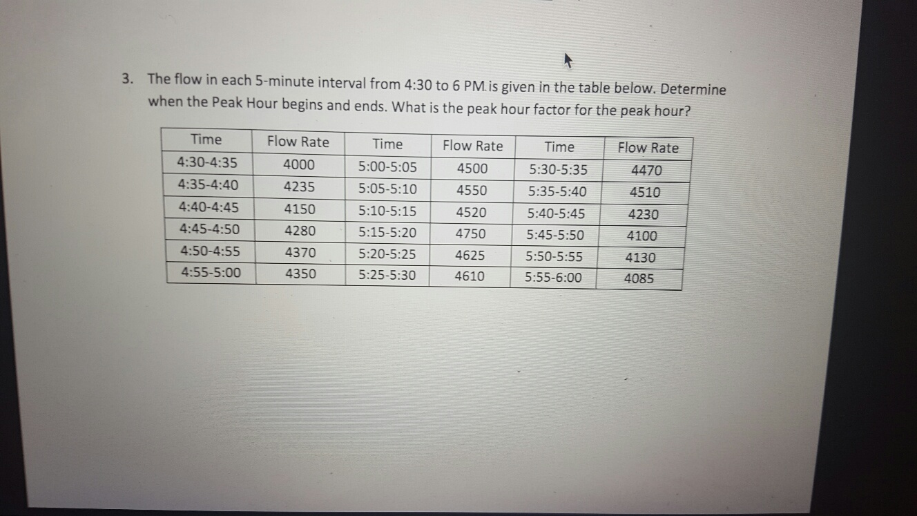 Solved 3. The flow in each 5 minute interval from 4 30 to 6