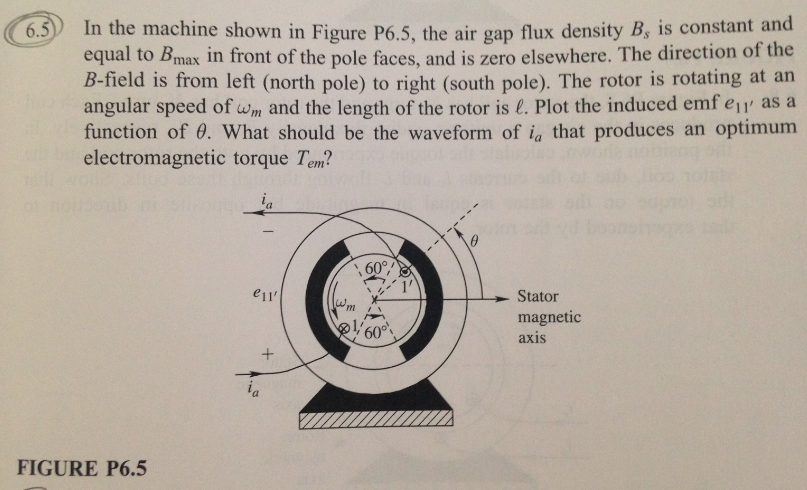 Solved and In h machine shown in Figure Po.s, the air gap | Chegg.com