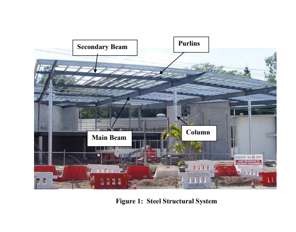 Solved DESIGN OF A SIMPLE STEEL BUILDING Figure 1 Shows A | Chegg.com