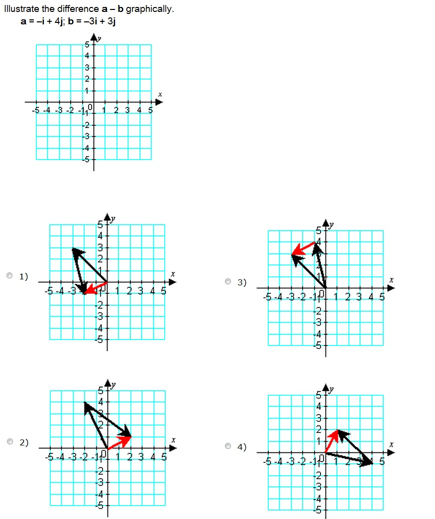 Solved Illustrate the difference a ? b graphically. a = ?i + | Chegg.com