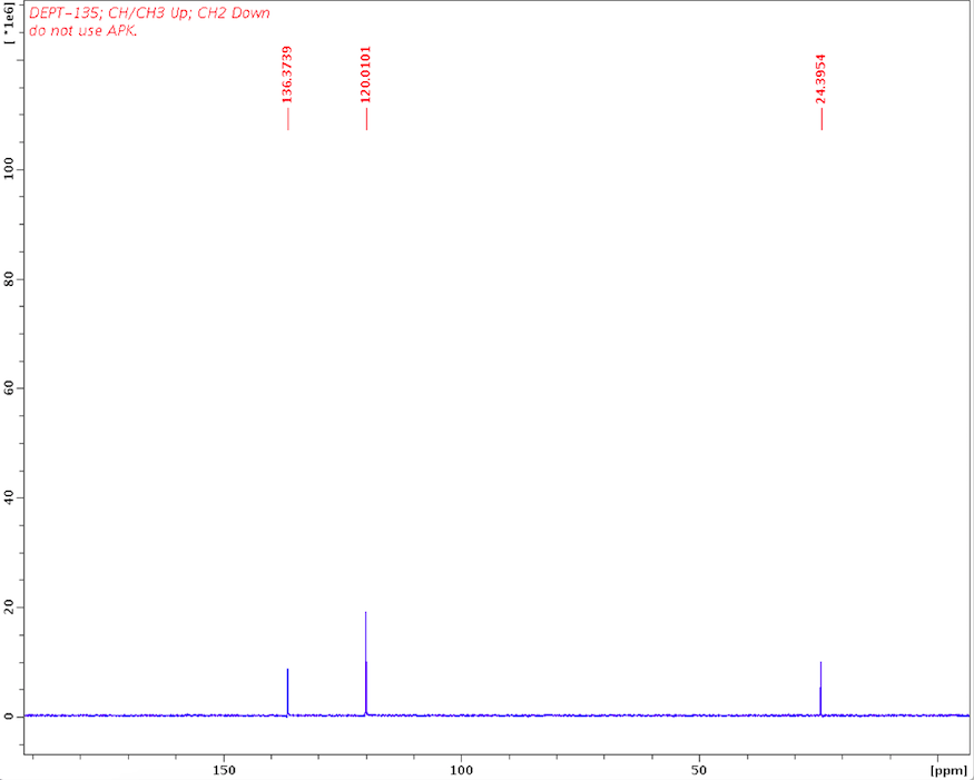 Solved: What Is The Structure From These Photos Of NMR? Ca... | Chegg.com