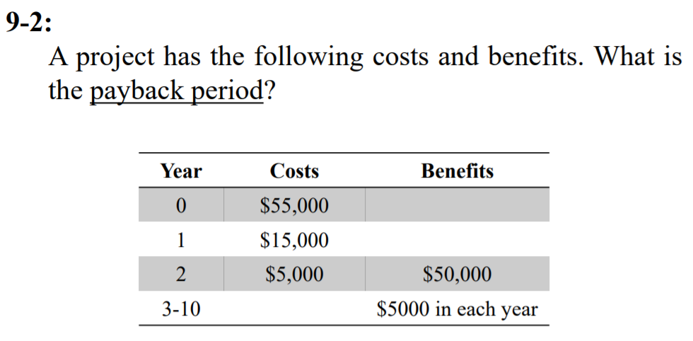 Solved 9-2: A Project Has The Following Costs And Benefits. | Chegg.com