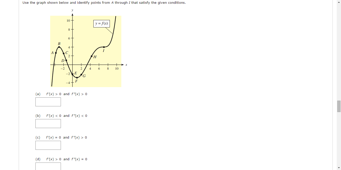 Solved Use the graph shown below and identify points from A | Chegg.com