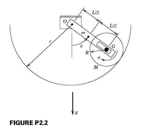 Solved A cylinder of radius R rolls on a semicircular track | Chegg.com