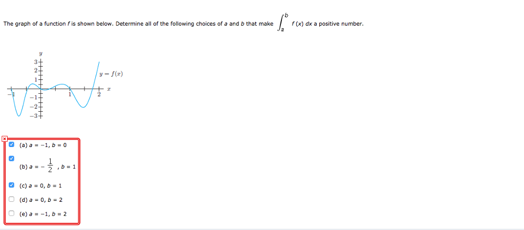 Solved The graph of a function f is shown below. Determine | Chegg.com