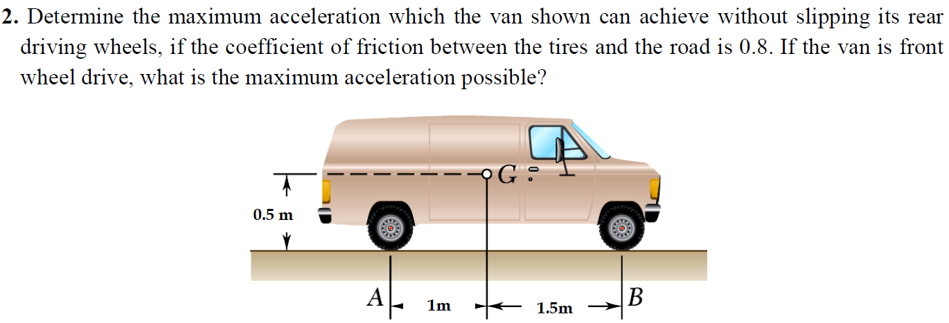 Solved Determine the maximum acceleration which the van | Chegg.com