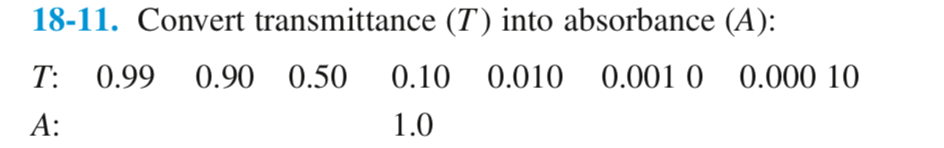 Solved 18-11. Convert transmittance (T) into absorbance (A): | Chegg.com
