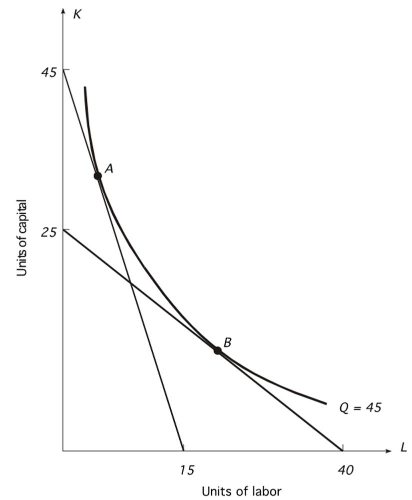 Solved The slope of an isoquant is -?K/?L. MPL/MPK. the | Chegg.com