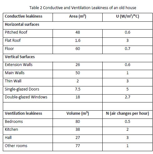 A Building Loses Heat By Conduction (heat Flow | Chegg.com