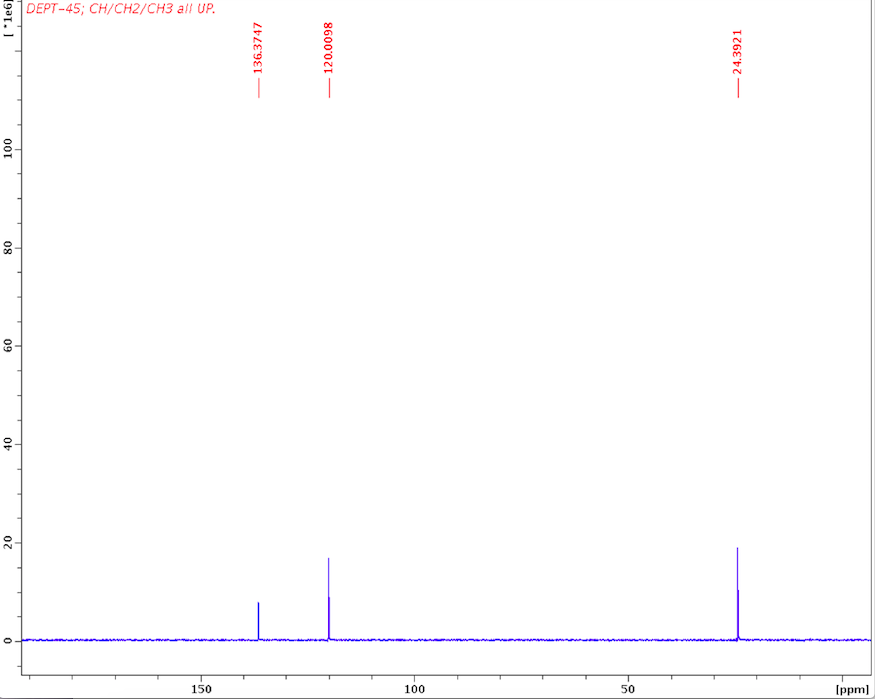 Solved: What Is The Structure From These Photos Of NMR? Ca... | Chegg.com