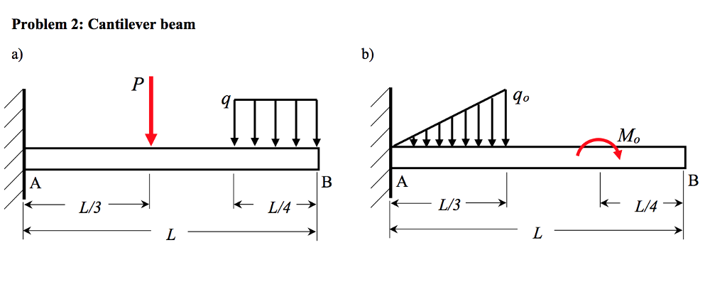 Solved Determine all the reaction forces at the supports. | Chegg.com