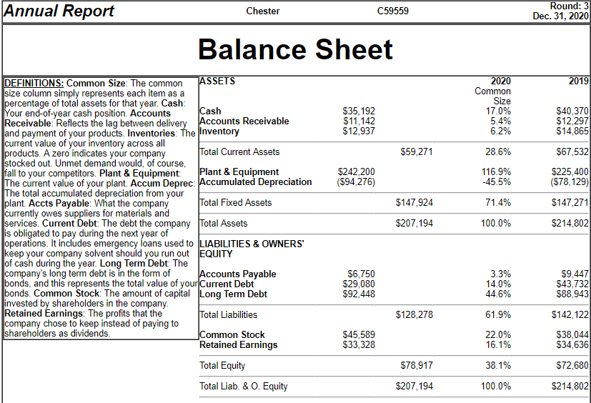 Solved nnual Report Round: 3 Dec. 31. 2020 Chester ? 59559 | Chegg.com