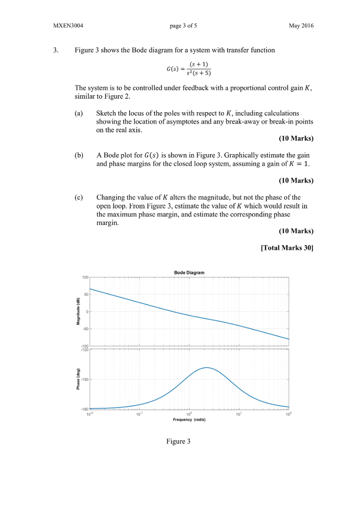 Solved MXEN3004 page 3 of May 2016 3. Figure 3 shows the | Chegg.com