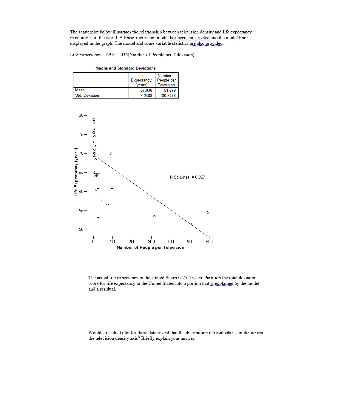 Solved The scatterplot below illustrates the relationship | Chegg.com