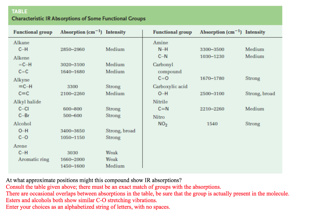 Ftir Functional Group 15