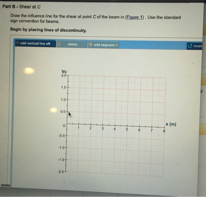 Solved Influence Lines Learning Goal: To understand the | Chegg.com