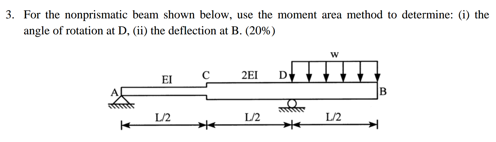 Solved For The Nonprismatic Beam Shown Below, Use The Moment | Chegg.com