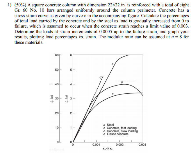A Square Concrete Column With Dimension 22 Times 22 Chegg