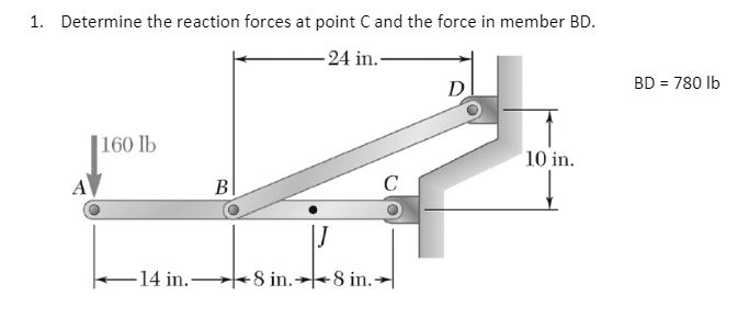 Solved Determine the reaction forces at point C and the | Chegg.com