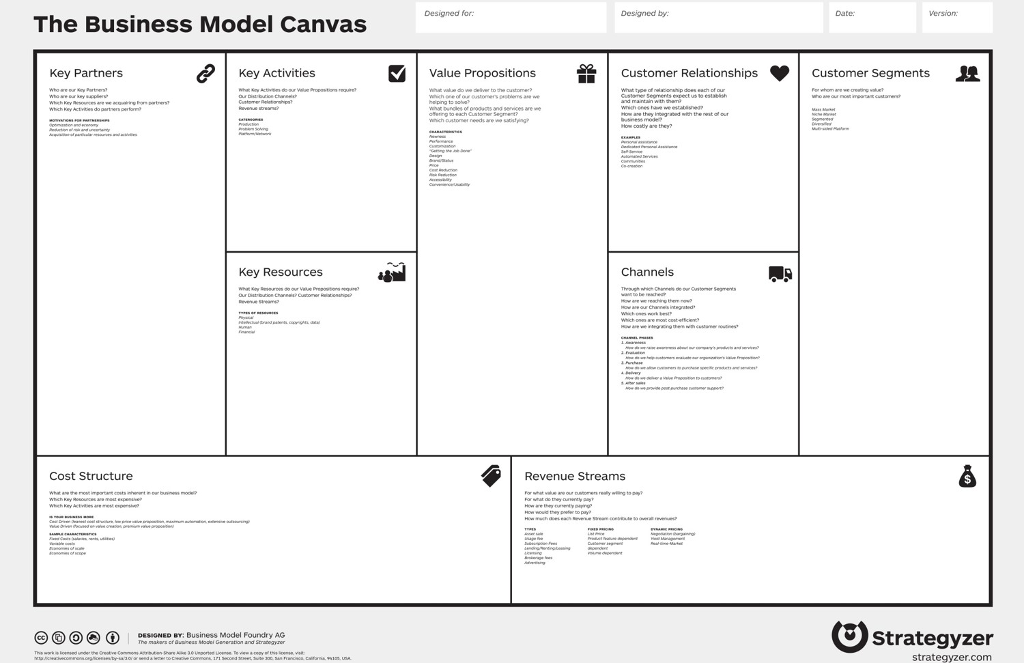 Solved Designed for : Google Car App Key Partners : •Car | Chegg.com