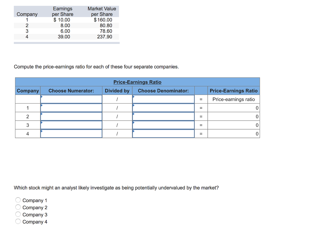 solved-market-value-company-2-4-earnings-per-share-10-00-chegg