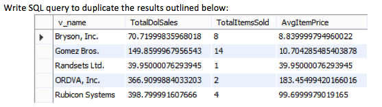 Solved Write an SQL query to answer the question and produce | Chegg.com