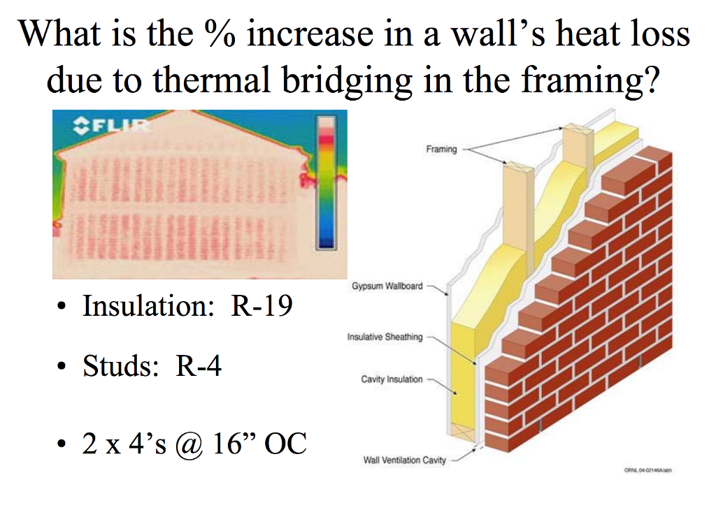 what-is-the-increase-in-a-wall-s-heat-loss-due-to-chegg