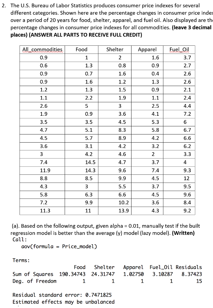 Solved 2. The U.S. Bureau Of Labor Statistics Produces | Chegg.com