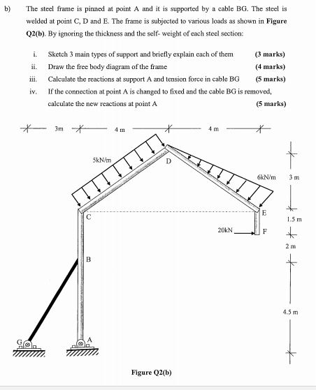 Solved The Steel Frame Is Pinned At Point A And It Is 